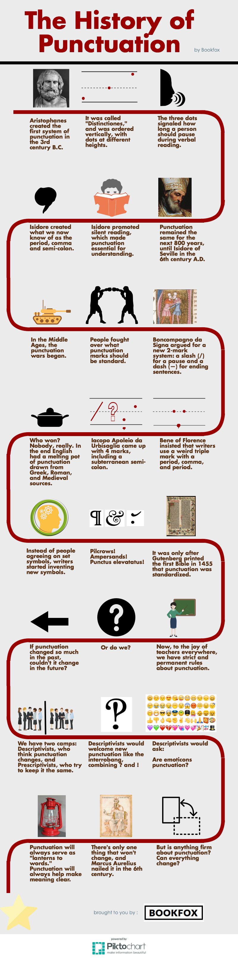 History of Punctuation Signs