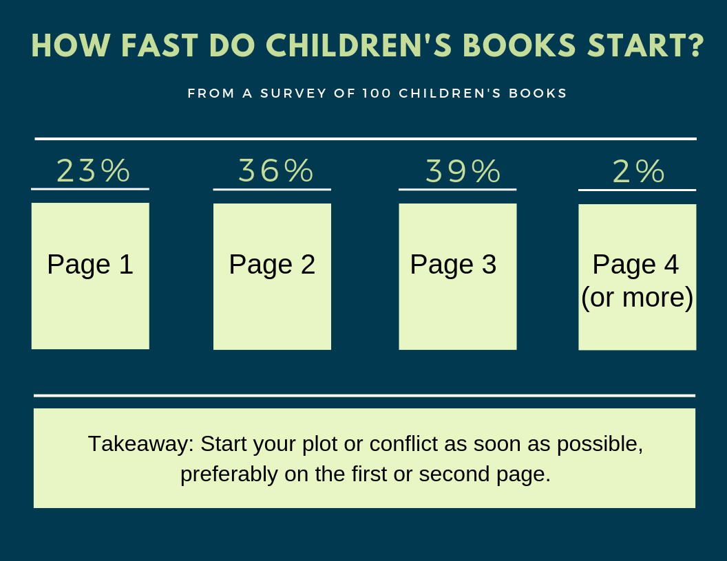 How To Write A Children S Book In 12 Steps From An Editor