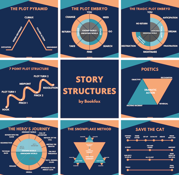 9 Story Structures to Plot Your Next Novel - Bookfox