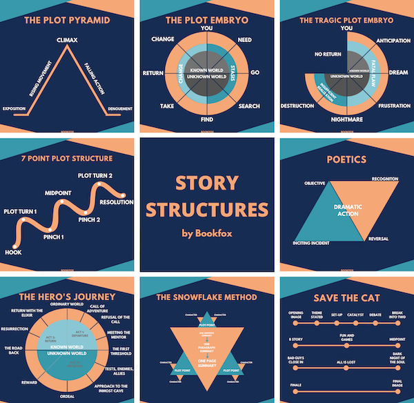 15 Narrative Structures to Plot a Book With