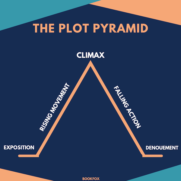 climax of a story examples