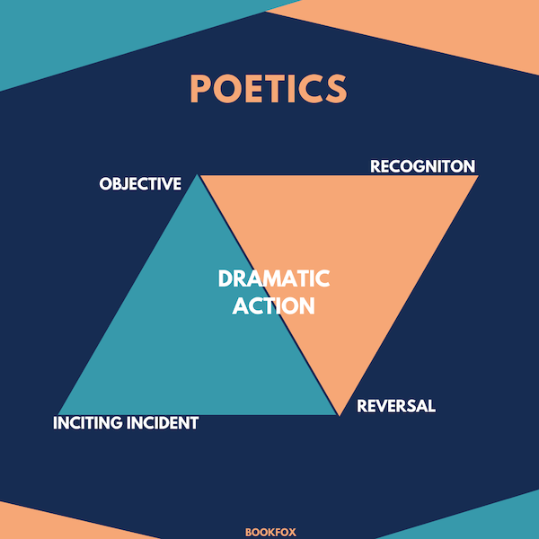 Aristotle Poetics Story Structure