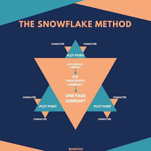 Snowflake Method of Story Narrative