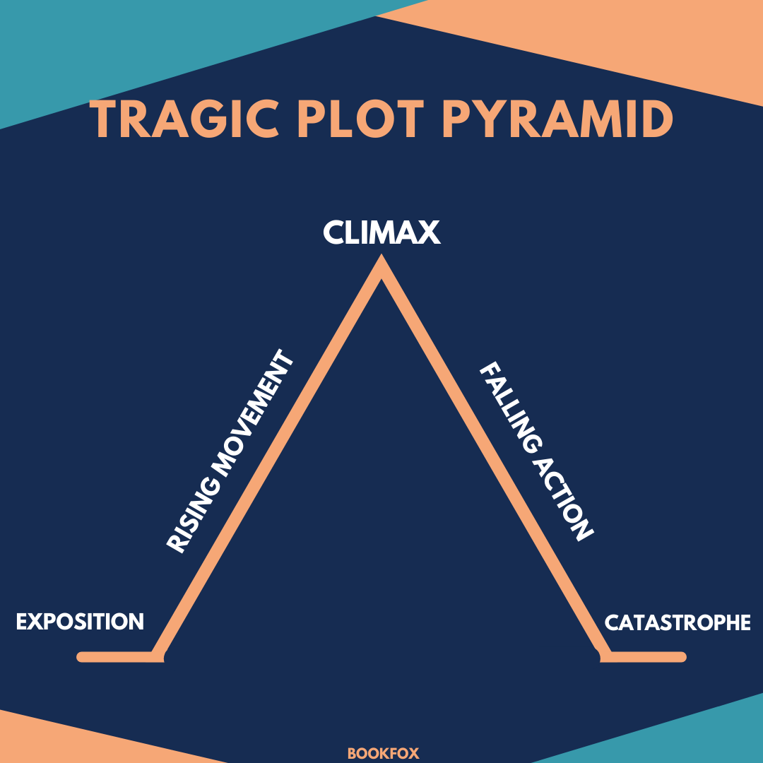 The 5 Stages of Freytag's Pyramid (Plus Examples)