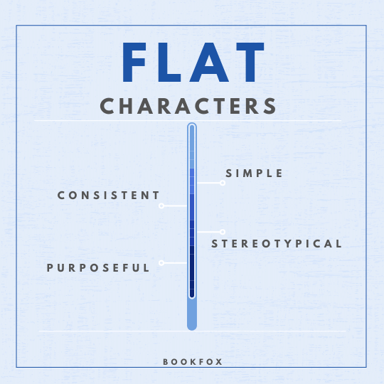 what is a flat characte