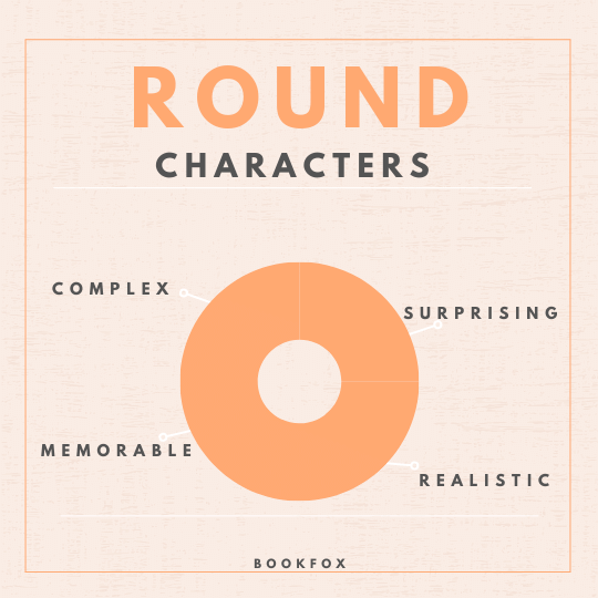 round and flat characters