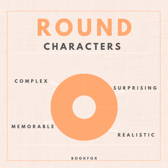 what is the difference between a round character and a flat character