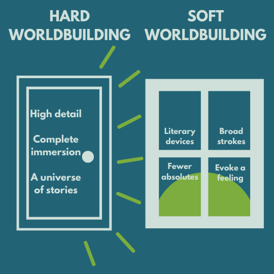 comparison of hard versus soft styles of creating a world