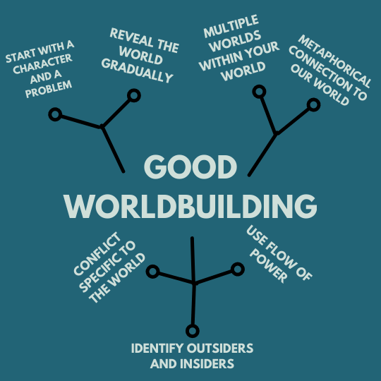 7 tips for good worldbuilding