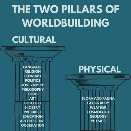 two pillars of worldbuilding are cultural and physical