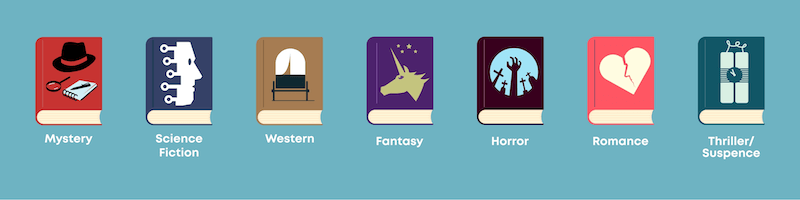 Science Fiction Genre, Types of Fiction