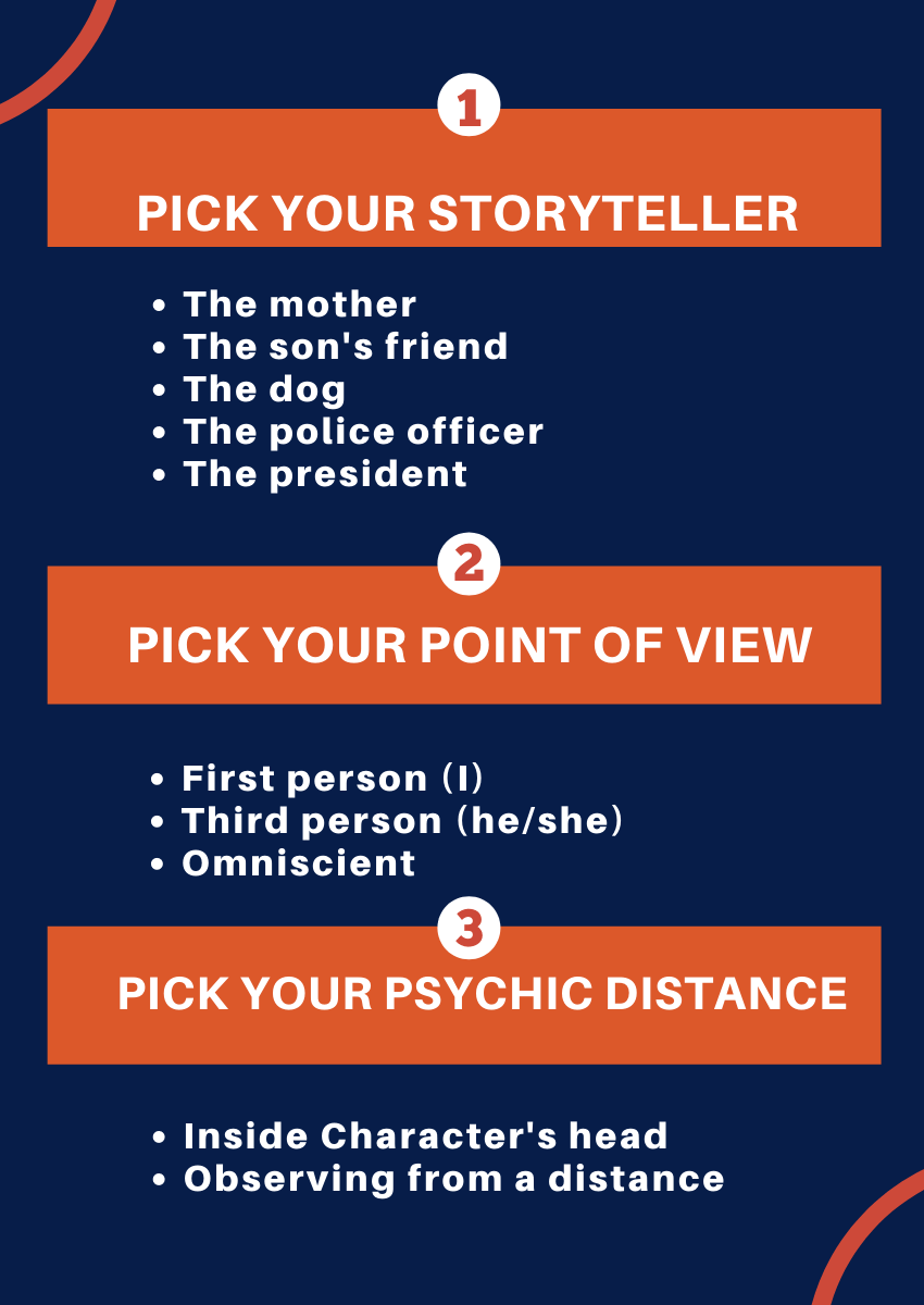 Infographic telling the reader to 1. Pick your storyteller, 2. Pick your point of view, and 3. Pick your psychic distance