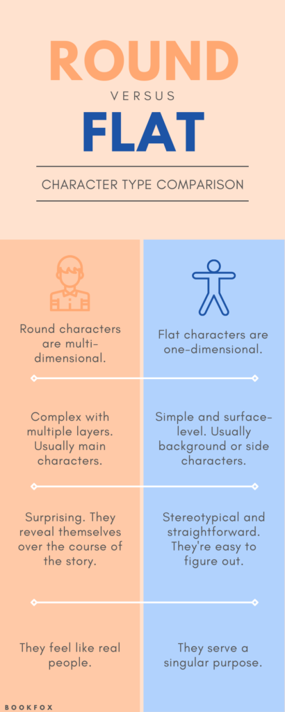 what is flat and round characters in literature
