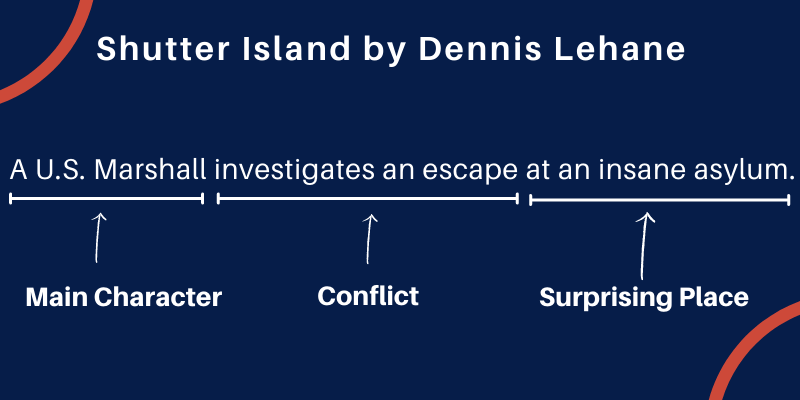 Shutter Island by Dennis Lehane: "A US Marshall investigates an escape at an insane asylum.
