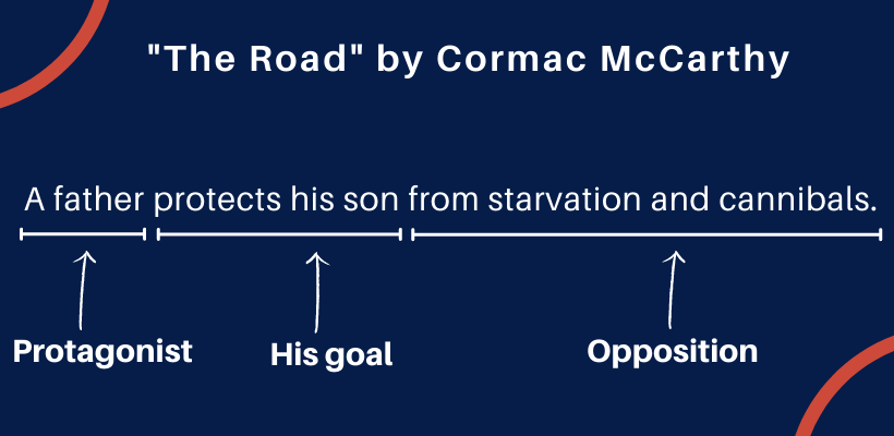 The Road by Cormac McCarthy: A father protects his son from starvation and cannibals.